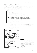 Preview for 71 page of Kikusui PAX35-10 Operation Manual