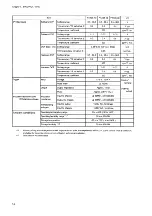 Preview for 172 page of Kikusui PAX35-10 Operation Manual