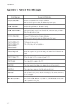 Предварительный просмотр 184 страницы Kikusui PAX35-10 Operation Manual