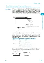 Preview for 83 page of Kikusui PBZ20-20 User Manual