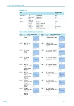 Preview for 162 page of Kikusui PBZ20-20 User Manual