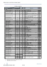 Preview for 38 page of Kikusui PCR-M Series Communication Interface Manual