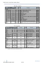 Preview for 42 page of Kikusui PCR-M Series Communication Interface Manual