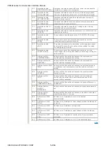 Preview for 52 page of Kikusui PCR-M Series Communication Interface Manual