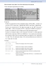 Предварительный просмотр 95 страницы Kikusui PCR-WE series Interface Manual