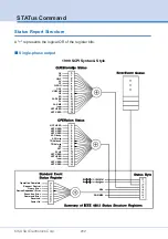 Предварительный просмотр 202 страницы Kikusui PCR-WE series Interface Manual