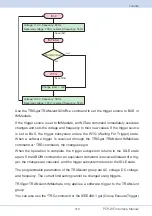 Предварительный просмотр 319 страницы Kikusui PCR-WE series Interface Manual