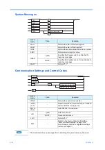 Предварительный просмотр 76 страницы Kikusui PCZ1000A Operation Manual