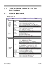 Предварительный просмотр 68 страницы Kikusui PFX2000 Series Operation Manual