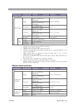 Предварительный просмотр 75 страницы Kikusui PFX2000 Series Operation Manual