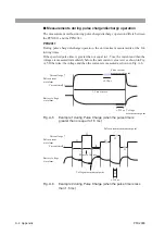 Предварительный просмотр 90 страницы Kikusui PFX2000 Series Operation Manual