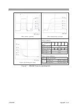 Предварительный просмотр 99 страницы Kikusui PFX2000 Series Operation Manual