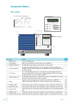 Preview for 10 page of Kikusui PFX2500 Series Operation Manual