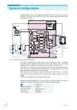 Preview for 16 page of Kikusui PFX2500 Series Operation Manual