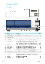 Предварительный просмотр 10 страницы Kikusui PFX2532 Operation Manual