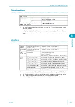 Предварительный просмотр 77 страницы Kikusui PFX2532 Operation Manual