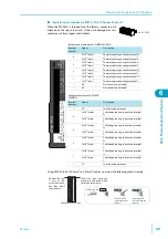 Предварительный просмотр 89 страницы Kikusui PFX2532 Operation Manual