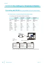 Предварительный просмотр 48 страницы Kikusui PFX2731S Operation Manual