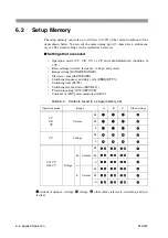 Предварительный просмотр 92 страницы Kikusui PLZ1004W User Manual