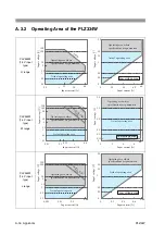 Предварительный просмотр 204 страницы Kikusui PLZ1004W User Manual