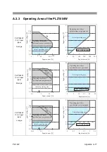 Предварительный просмотр 205 страницы Kikusui PLZ1004W User Manual