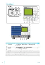 Preview for 8 page of Kikusui PLZ164WL User Manual