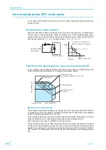 Preview for 122 page of Kikusui PLZ164WL User Manual