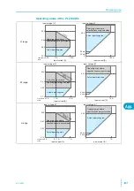 Preview for 131 page of Kikusui PLZ164WL User Manual