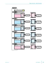 Предварительный просмотр 43 страницы Kikusui PMX32-3DU User Manual