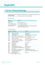 Предварительный просмотр 96 страницы Kikusui PMX32-3DU User Manual