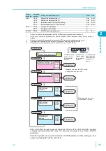 Предварительный просмотр 43 страницы Kikusui PWX1500H User Manual