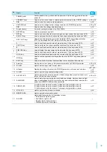 Preview for 9 page of Kikusui PWX750ML User Manual