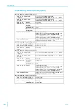 Preview for 92 page of Kikusui PWX750ML User Manual