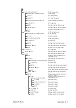 Предварительный просмотр 85 страницы Kikusui RC04-PCR-LA Operation Manual