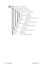 Предварительный просмотр 92 страницы Kikusui RC04-PCR-LA Operation Manual