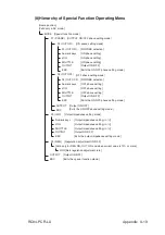 Предварительный просмотр 97 страницы Kikusui RC04-PCR-LA Operation Manual