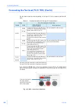 Preview for 44 page of Kikusui TOS3200 User Manual