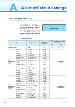 Preview for 116 page of Kikusui TOS3200 User Manual