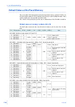 Preview for 118 page of Kikusui TOS3200 User Manual