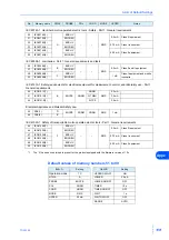 Preview for 119 page of Kikusui TOS3200 User Manual