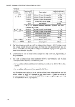 Предварительный просмотр 38 страницы Kikusui TOS5050 Operation Manual