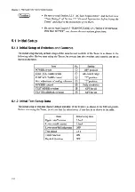 Предварительный просмотр 68 страницы Kikusui TOS5050 Operation Manual