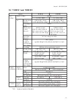 Предварительный просмотр 125 страницы Kikusui TOS5050 Operation Manual