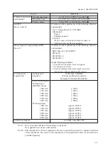 Предварительный просмотр 129 страницы Kikusui TOS5050 Operation Manual