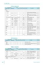 Предварительный просмотр 64 страницы Kikusui TOS5300 Communication Interface Manual