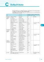 Предварительный просмотр 69 страницы Kikusui TOS5300 Communication Interface Manual