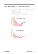 Предварительный просмотр 67 страницы Kikusui TOS6200A User Manual