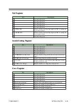 Предварительный просмотр 123 страницы Kikusui TOS6200A User Manual