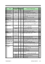 Предварительный просмотр 127 страницы Kikusui TOS6200A User Manual