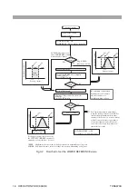 Preview for 28 page of Kikusui TOS8870A Operation Manuals